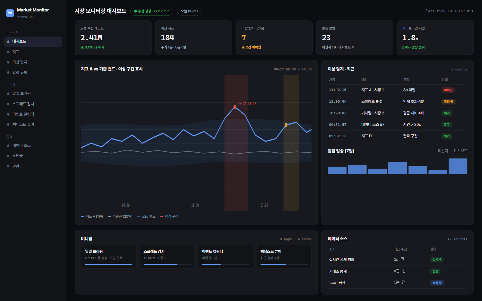 시장 모니터링 대시보드 (가상 데이터)