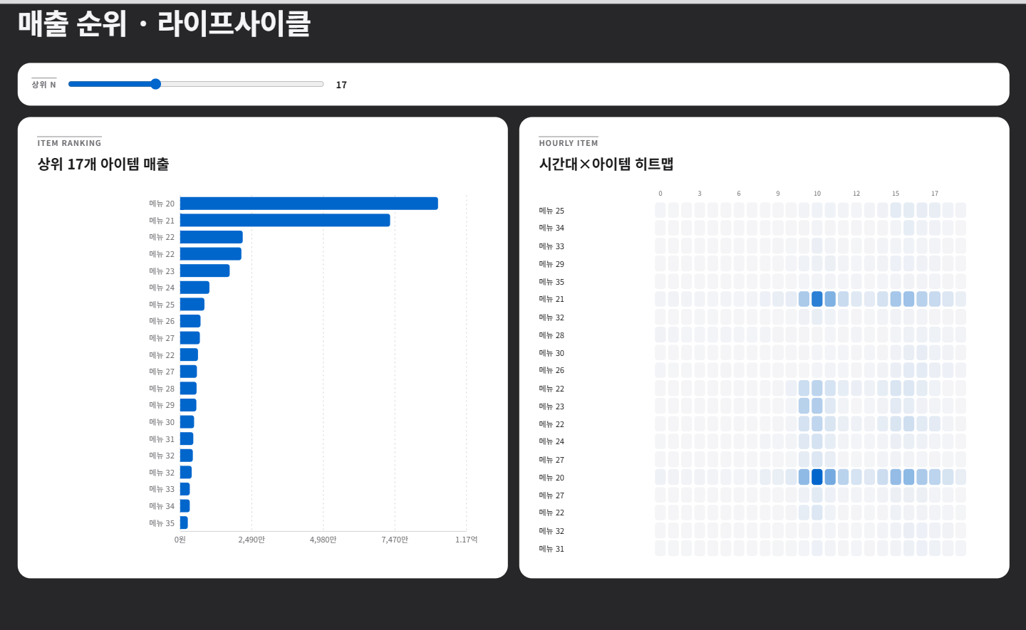 매출 분석